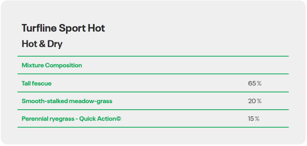 TURFLINE SPORT HOT